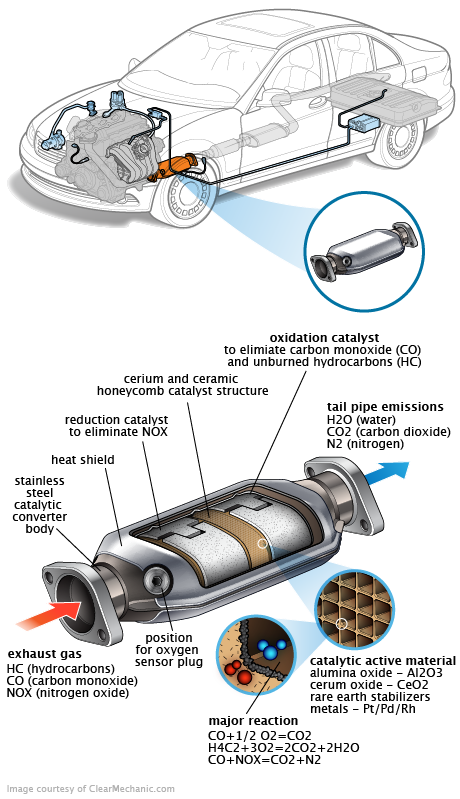 See P0335 repair manual